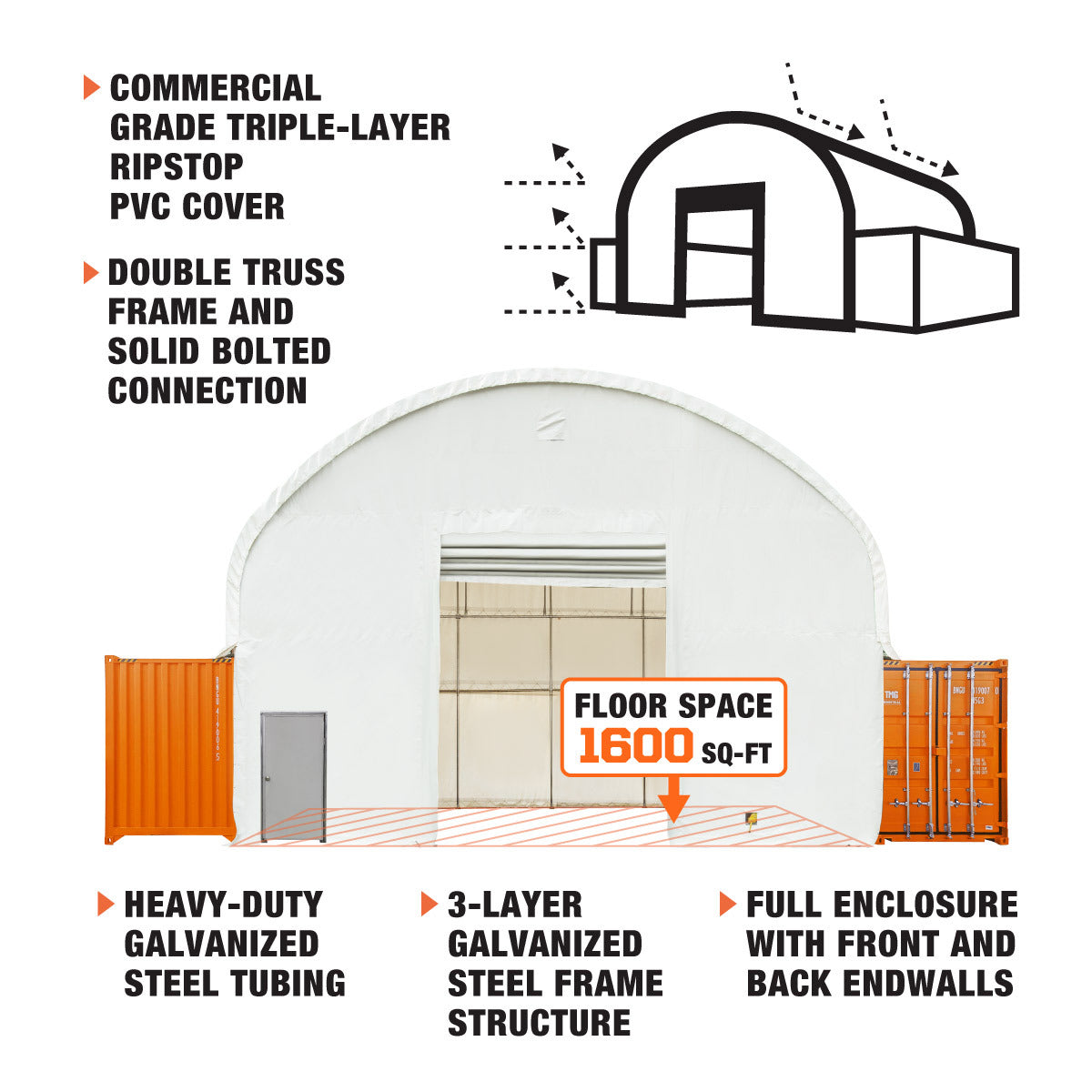 TMG Industrial 40' x 40' Dual Truss Container Shelter with Heavy Duty 21 oz PVC Cover, Fully Enclosed front and back endwalls, TMG-DT4041CG